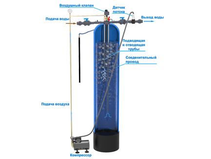Напорная аэрация воды