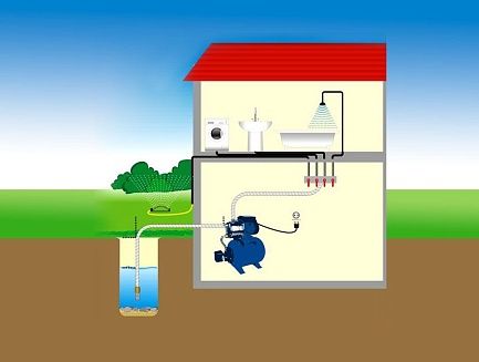 Водоснабжение частного дома из скважины