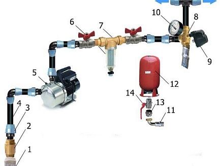 Схема подключения насосной станции