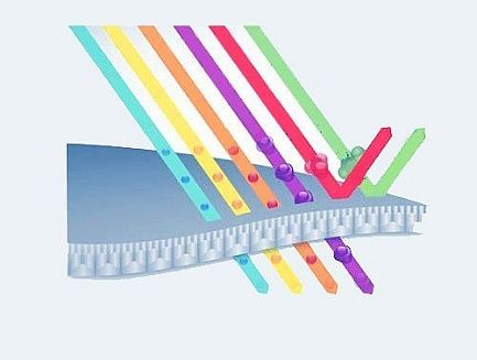 Ультрафильтрация