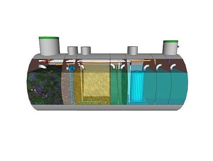 Биологическая очистка воды