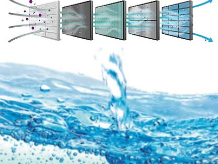 Многоступенчатая очистка воды