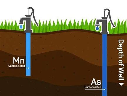 Марганец в воде из скважины