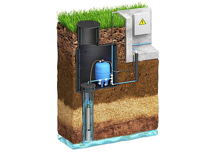 Какой насос лучше для скважины