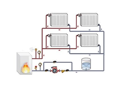 Вода для системы отопления