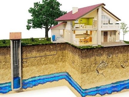 Какой фильтр поставить на скважину