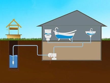 Очистка воды из скважины в частном доме