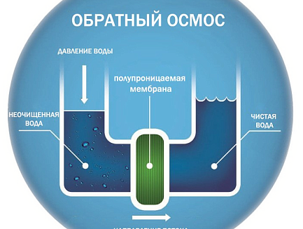 Обратный осмос принцип работы