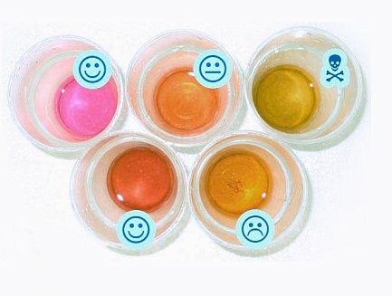 Перманганатная окисляемость воды